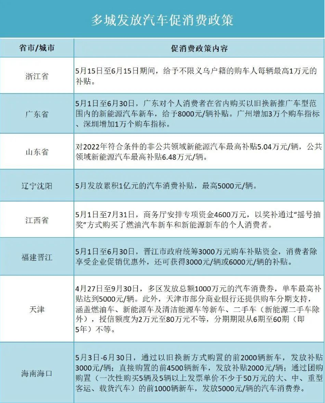 汽車行業(yè)復蘇將帶動超硬材料行業(yè)發(fā)展的小高潮