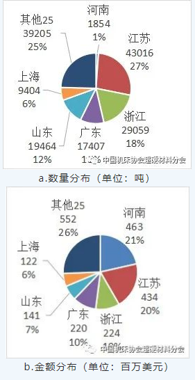 中國超硬材料類商品2021年主要進出口省市區(qū)分布（上）