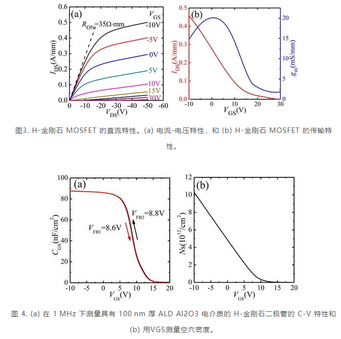 ?(0?0?1) 單晶金剛石上的氫端金剛石 MOSFET，具有最先進的高射頻功率密度