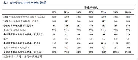 培育鉆石半年報盤點：中兵紅箭等三家公司單季凈利料創(chuàng)歷史新高 新玩家持續(xù)涌入