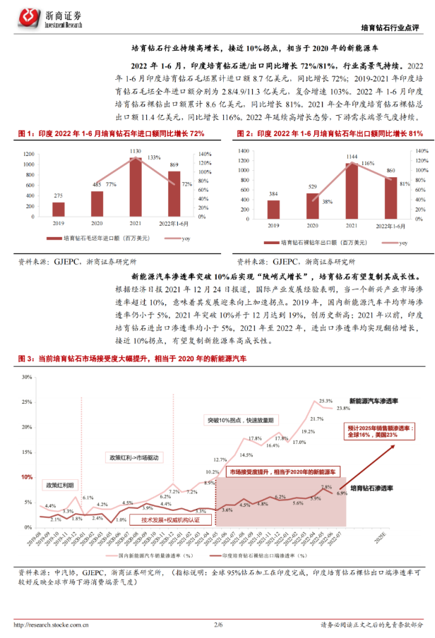 培育鉆石：低滲透高增長強(qiáng)驅(qū)動(dòng)，成長性有望復(fù)制新能源汽車