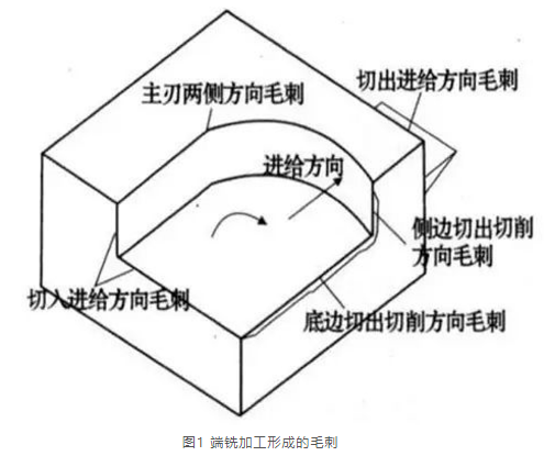別總想著去毛刺了，控制毛刺產(chǎn)生才是根本！