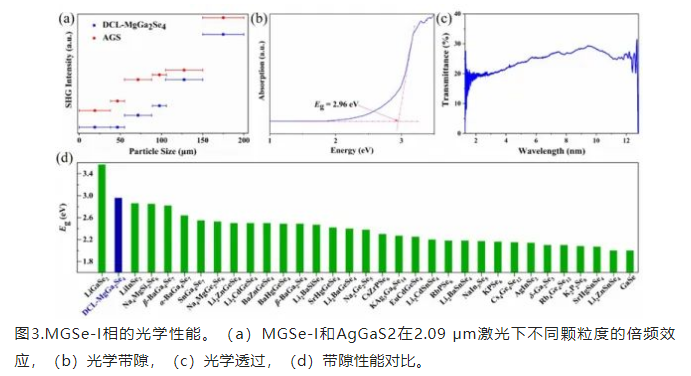 寬帶隙缺陷類金剛石結(jié)構(gòu)紅外非線性光學材料研究獲進展