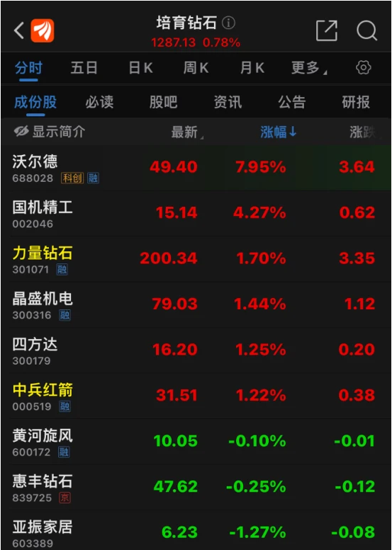 被追捧，被冷落，培育鉆石里的秘密
