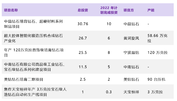 培育鉆石概念受資本熱捧的背后?，究竟是什么原因主宰市場(chǎng)格局？