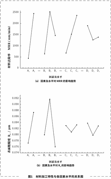 影響固結(jié)(堆積)磨料性能因素的研究