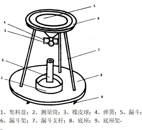金剛石磨料的堆積密度