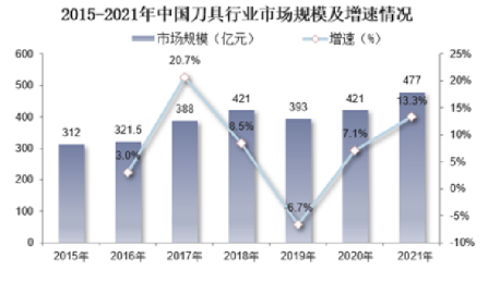 中國(guó)超硬刀具行業(yè)市場(chǎng)深度分析及前景展望