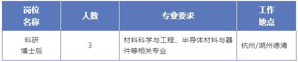 40-50萬(wàn)年薪！浙工大莫干山研究院金剛石研究中心招聘博士后