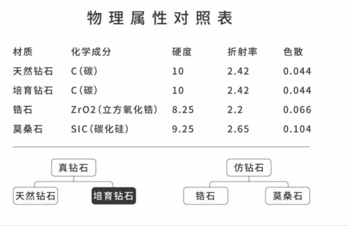 起底中國人造鉆石現(xiàn)狀：互打價格戰(zhàn)、設(shè)計多刻板、盲目求認(rèn)證……