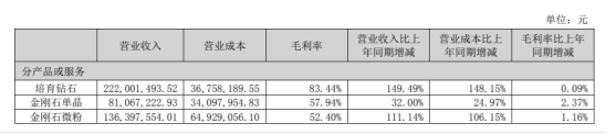 起底中國人造鉆石現(xiàn)狀：互打價格戰(zhàn)、設(shè)計多刻板、盲目求認(rèn)證……