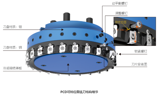 干貨分享丨PCD可轉(zhuǎn)位面銑刀組裝及檢測的詳細步驟