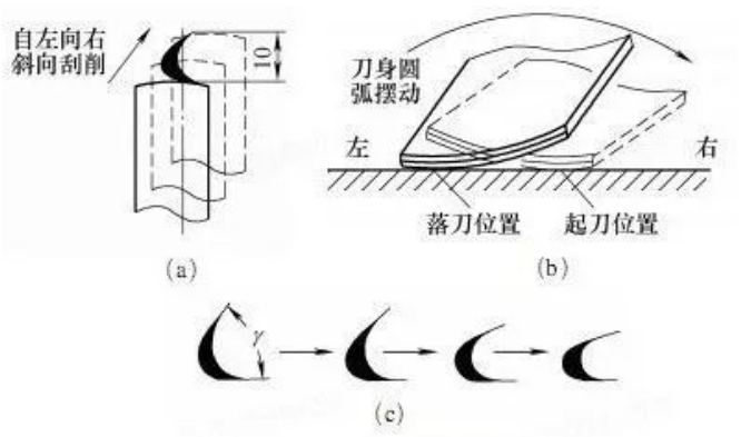 精密機(jī)床為什么需要刮研？難道人比機(jī)器還厲害嗎?