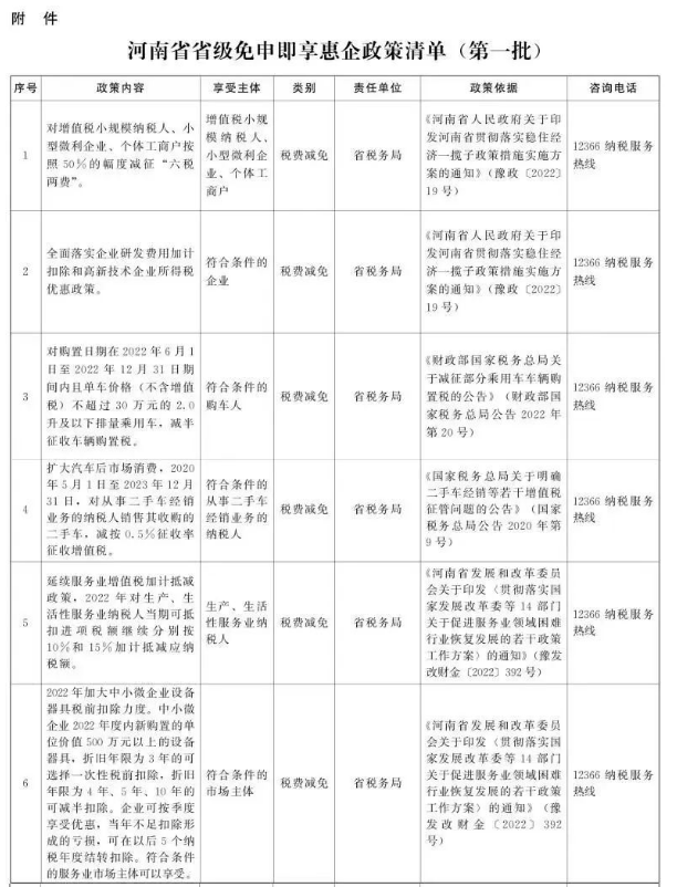 河南發(fā)布省級(jí)免申即享惠企政策清單，最高50%減征稅費(fèi)