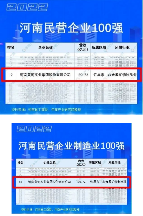 黃河實(shí)業(yè)集團(tuán)榮登“河南民企百強(qiáng)榜“