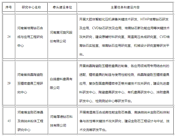 聚焦行業(yè)發(fā)展前沿！這三家磨企獲批河南省工程研究中心