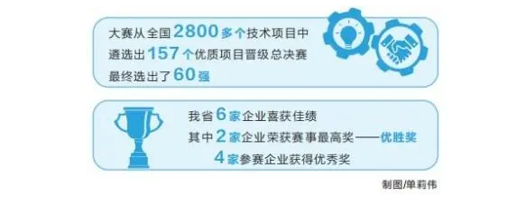 河南企業(yè)榮獲全國創(chuàng)新大賽大獎(jiǎng)（深入學(xué)習(xí)貫徹黨的二十大精神）