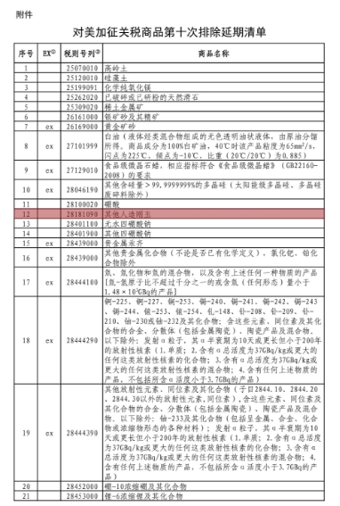 含金剛石砂輪、剛玉！中國公布對美加征關稅商品第十次排除延期清單