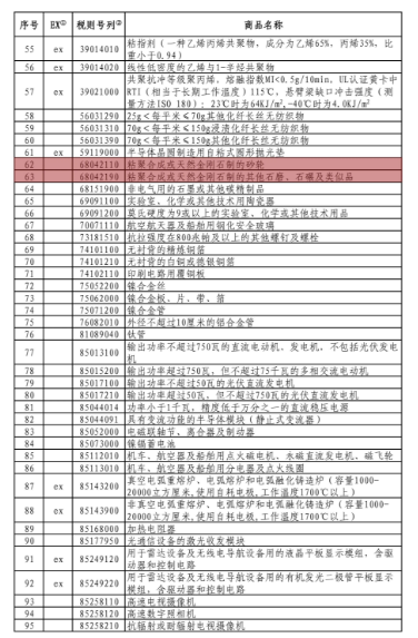 含金剛石砂輪、剛玉！中國公布對美加征關稅商品第十次排除延期清單