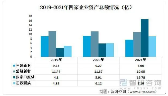 一文深度了解金剛石線行業(yè)市場(chǎng)規(guī)模、產(chǎn)業(yè)鏈及未來(lái)前景趨勢(shì)——智研咨詢發(fā)布