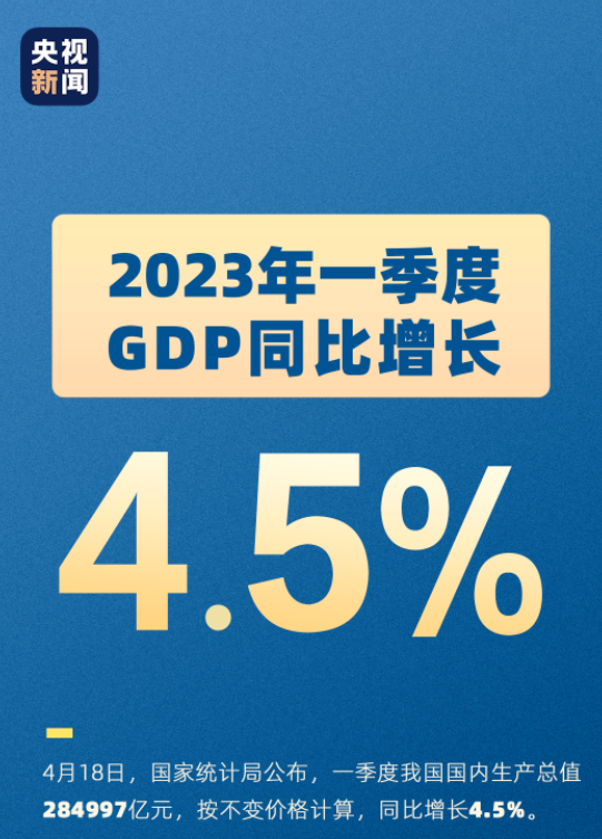 一季度GDP增長(zhǎng)4.5%，對(duì)磨料磨具行業(yè)影響幾何？