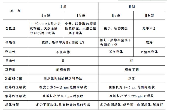 鄭州千磨談：人造金剛石的晶體結(jié)構(gòu)以及其與天然金剛石存在的差異
