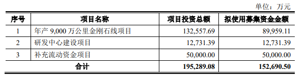 募資15.27億元！聚成科技擬在深交所創(chuàng)業(yè)板上市