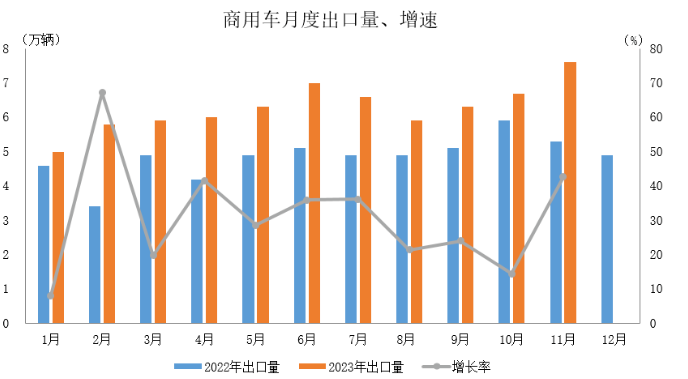數(shù)據(jù)簡(jiǎn)報(bào) | 2023年11月汽車(chē)出口情況簡(jiǎn)析