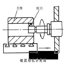 車、銑、刨、磨、鉆、鏜所能達(dá)到的最高加工精度全在這里！