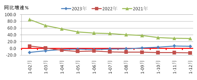2023年機床工具行業(yè)經(jīng)濟運行情況