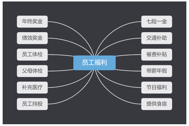 國(guó)瑞升招聘——只要你有想法，我們就有舞臺(tái)！