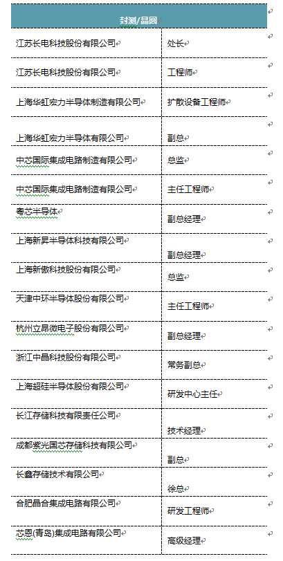 6月26-28日，SEMI-e半導(dǎo)體系列峰會(huì)（內(nèi)附第一批參會(huì)名單）