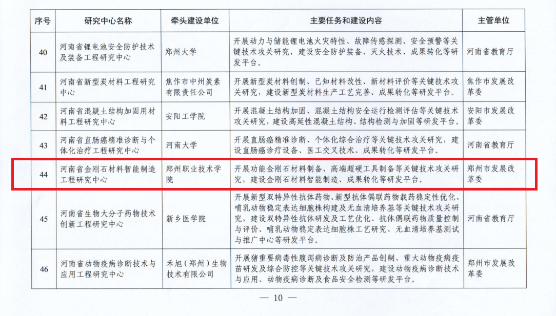 河南省金剛石材料智能制造工程研究中心獲批設(shè)立