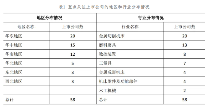 2023年機床工具行業(yè)上市公司運行情況
