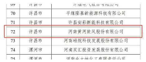 河南黃河旋風股份有限公司第四次入選河南省制造業(yè)頭雁企業(yè)