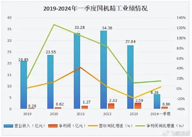 盯緊，002046，唯一寡頭壟斷，商業(yè)航天最離不開(kāi)的公司！