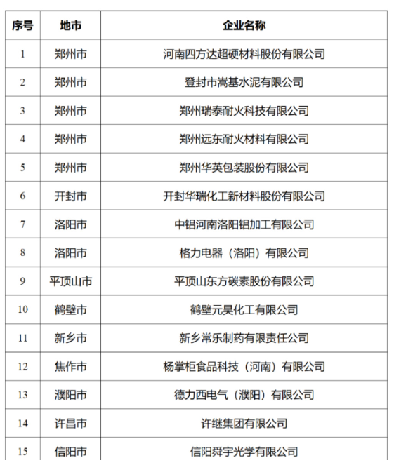 河南超硬工業(yè)“牙齒”的雙碳足跡