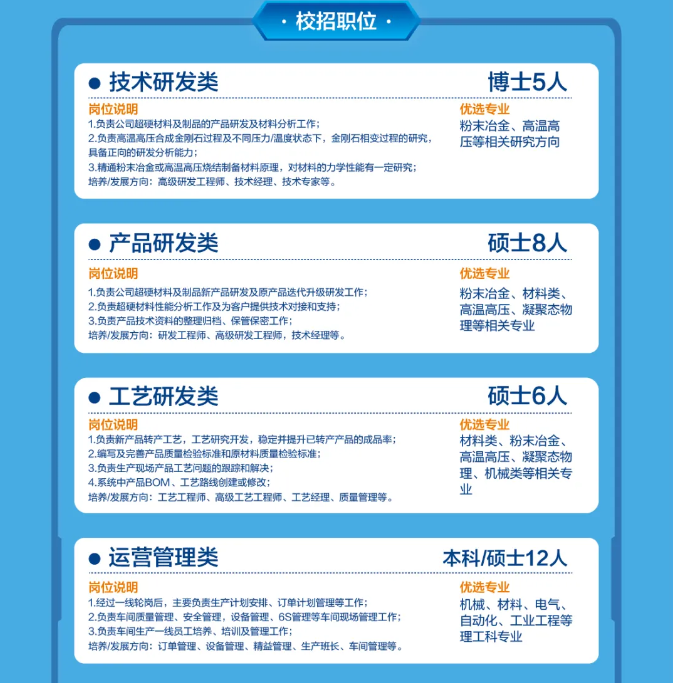 河南四方達(dá)2025屆校園招聘全面啟動(dòng)！