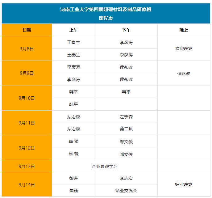 周六報(bào)到丨河工大第四屆超硬材料及制品研修班即將開課