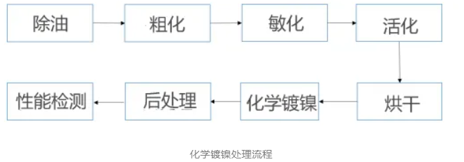 金剛石工具優(yōu)化的必要手段：金剛石微粉如何進(jìn)行表面鍍覆？