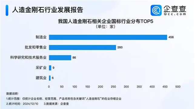 金剛石成散熱神器 近六成人造金剛石企業(yè)成立10年以上