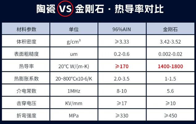 金剛石在照明領域的應用已經(jīng)落地