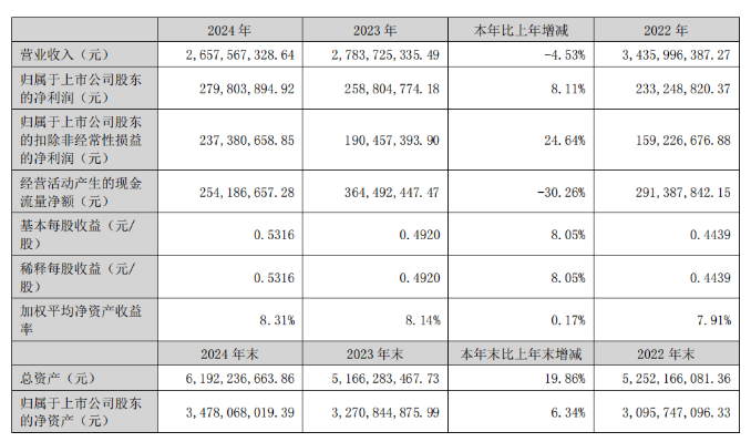 國(guó)機(jī)精工：9.18億投建金剛石等項(xiàng)目！