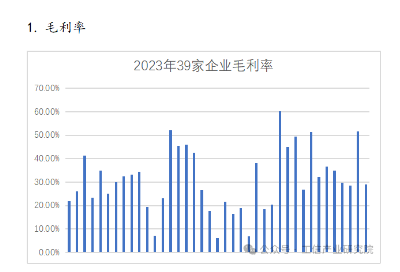 中國機(jī)床行業(yè)上市公司年報數(shù)據(jù)分析